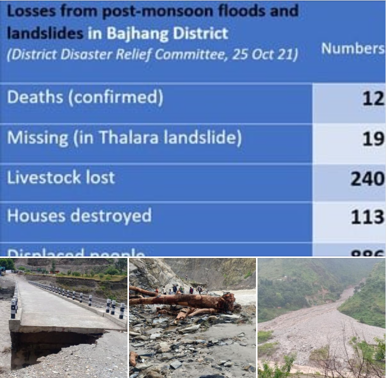 Bajhang District floods